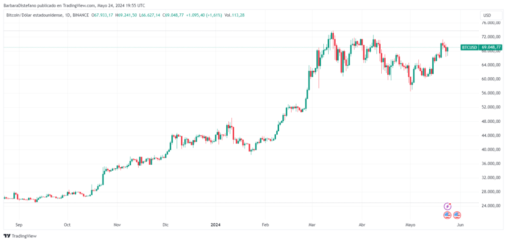 比特币历史对以太坊 ETF 有何启示？