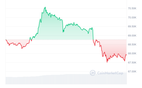 加密货币聚焦：比特币波动性、以太坊现货 ETF 的希望以及 Furrever 代币预售突破 120 万美元