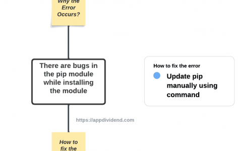 如何修复“检查最新版本的 pip 时出错”