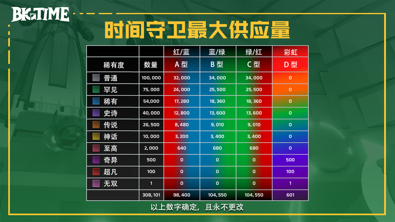 研报｜BigTime活到现在，靠得是“套娃”