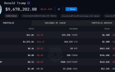 唐纳德·特朗普持有 XRP 吗？以下是事实