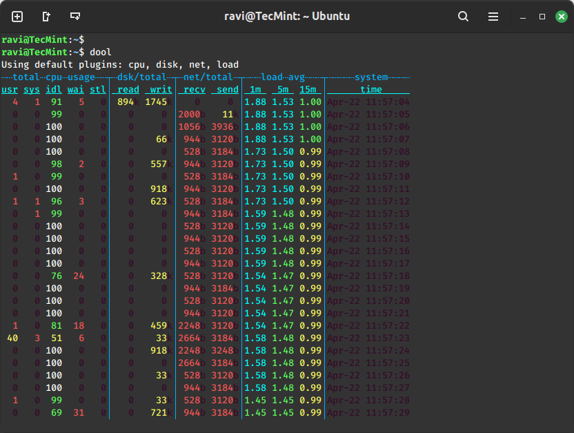 Dool – Linux 进程和内存监控 