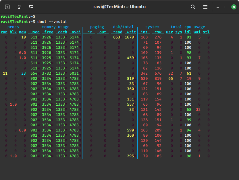 Dool – Linux 进程和内存监控