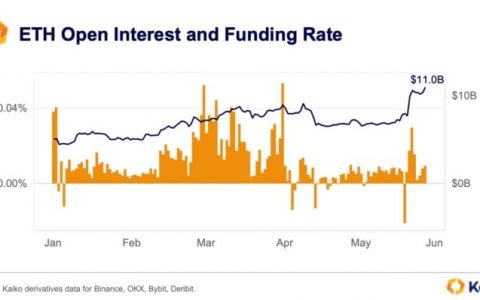 以太坊 ETF：灰度的基金会经历与其比特币版本相同的出血吗？