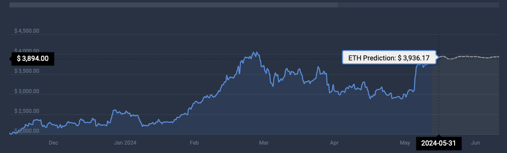 本周三种最受欢迎​​的加密货币已经揭晓