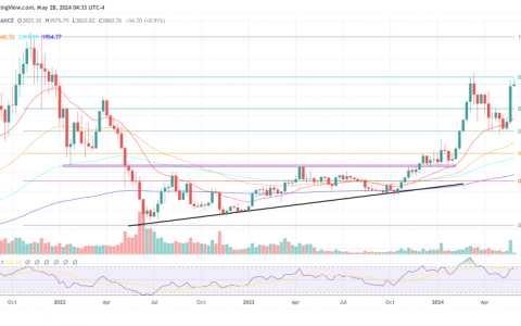 现货以太坊 ETF：专家透露潜在推出时间表