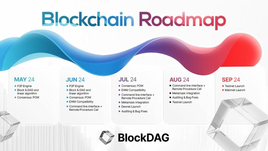 BlockDAG 的全球主导地位超越了 SOL 价格预测和 ADA 价格