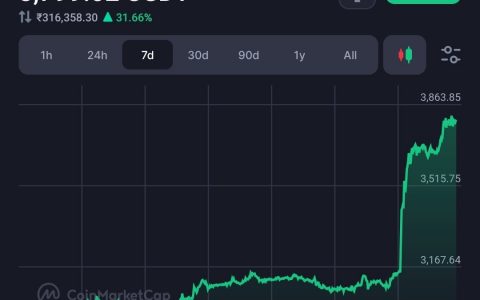 据报道，美国证券交易委员会 (SEC) 要求美国交易所更新现货以太坊 ETF 文件 – 在此获取完整消息