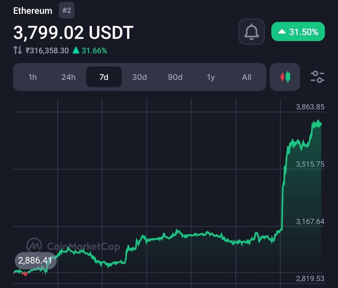 据报道，SEC 要求美国交易所更新现货以太坊 ETF 文件 - 在这里获取完整消息  1