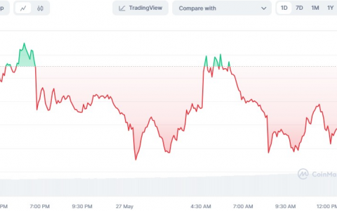 比特币（BTC）价格在突破 69,000 美元阻力位失败后下跌