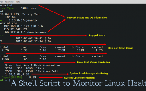 用于监控网络、磁盘、正常运行时间、负载和 RAM 的 Shell 脚本