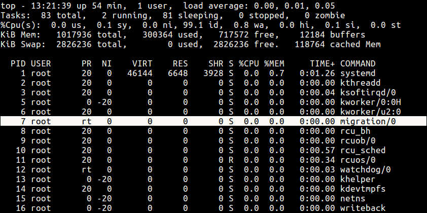 Linux rt进程