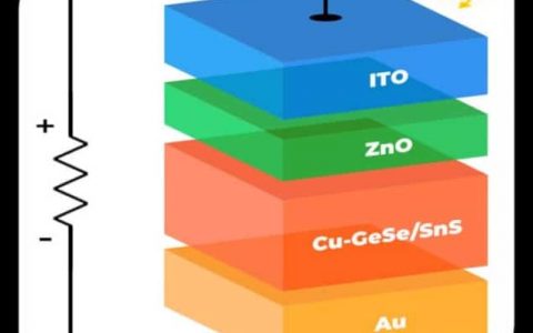 新型光伏二维材料打破量子效率记录