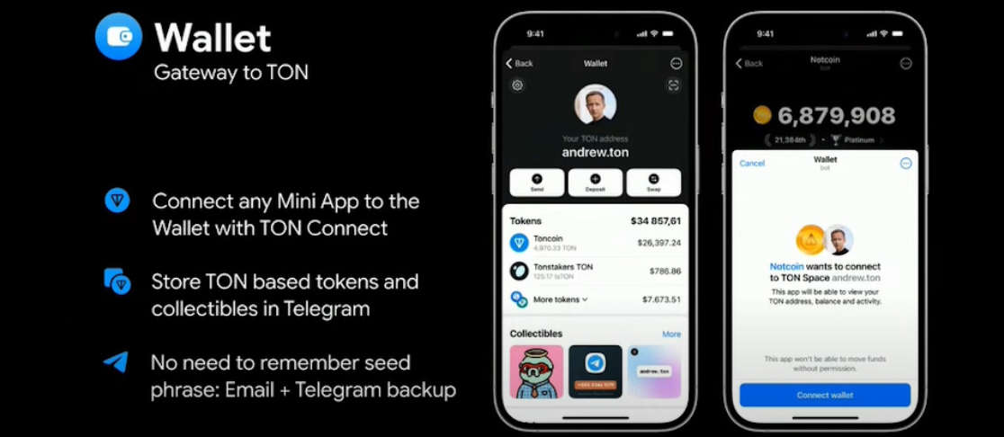 TON“裂变”时刻：力推Mini APP，从趋势中码住未来流量入口