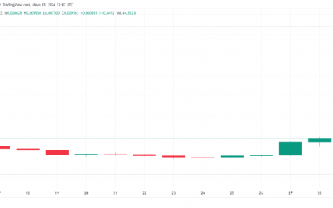 游戏加密货币 Notcoin 飙升至历史新高