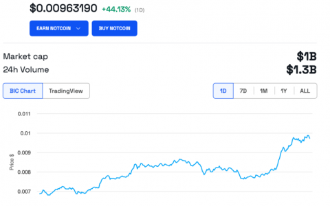 Notcoin 的市值达到 10 亿美元