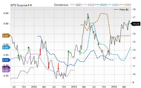 华尔街分析师认为 Osisko Gold (OR) 可能上涨 25.49%：以下是交易方法