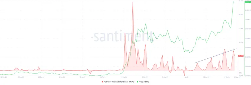 PEPE网络已实现盈利。 