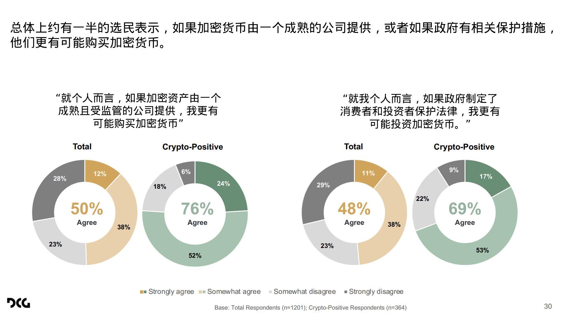 加密货币成为摇摆州的首选？