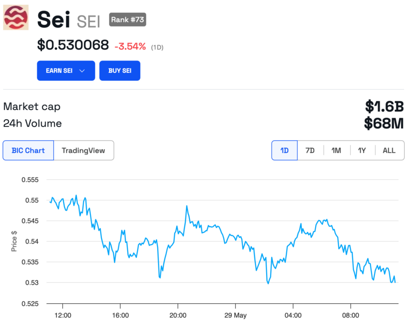 SEI 1 日图