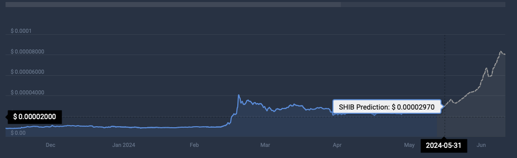 本周三种最受欢迎​​的加密货币已经揭晓