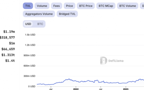 这就是为什么比特币 DeFi 可能成为下一个大事件