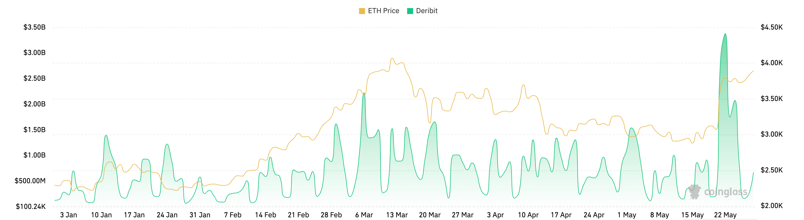 eth 期权交易量 deribit