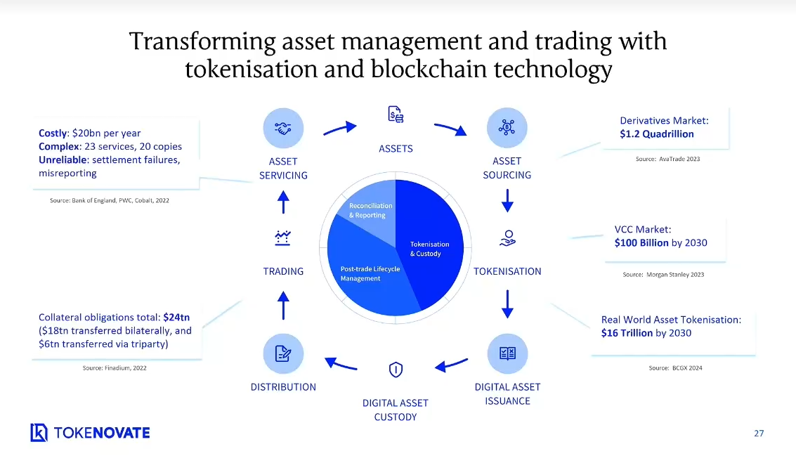 Tokenovate 演示截图