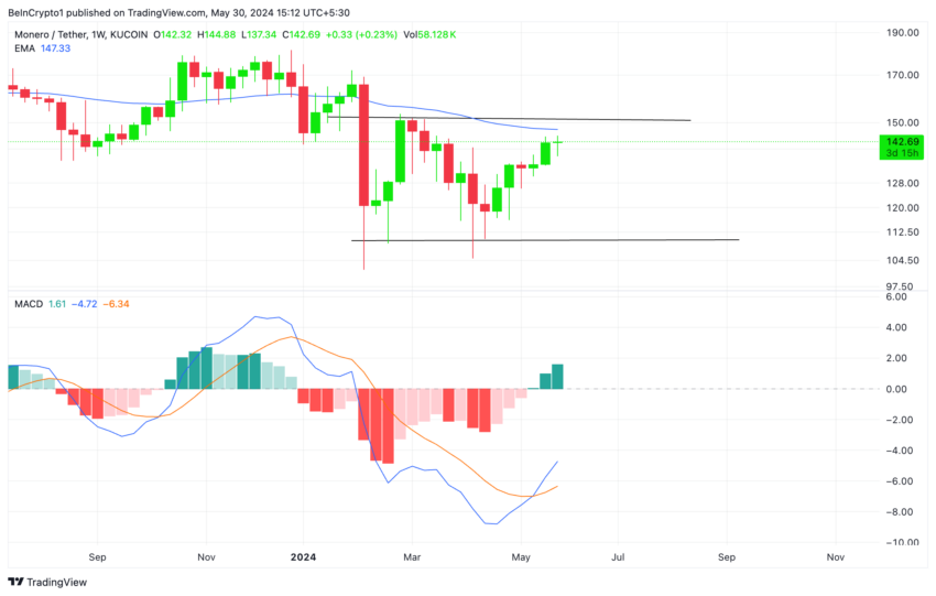 Monero 分析