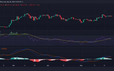 Dogwifhat 价格预测：WIF 飙升 14%，但这款 Solana Meme Coin 竞争对手是现在最值得购买的加密货币吗？