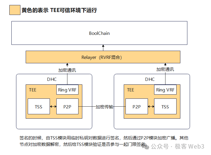 解读Bool Network：目标中心化比特币网络