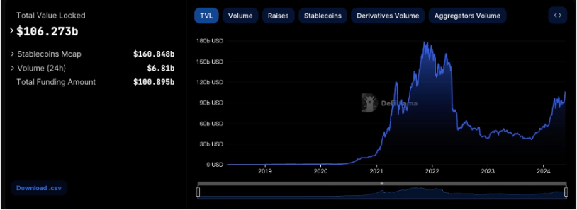 加密货币市场一周综述（5.20-5.26）：DOGE MEME 原型，BTC ETF 持续净流入        