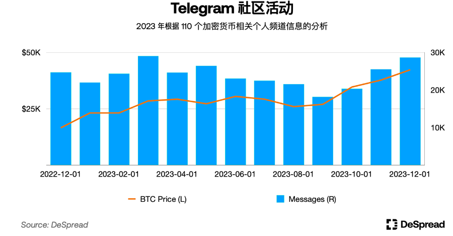 深入分析韩国加密货币市场：Upbit现货交易量全球第二；年轻人热爱加密货币而非股票