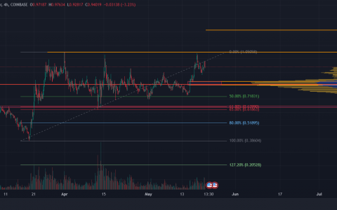 比特币、Ondo 和 Shiba – 5 月 21 日欧洲总结