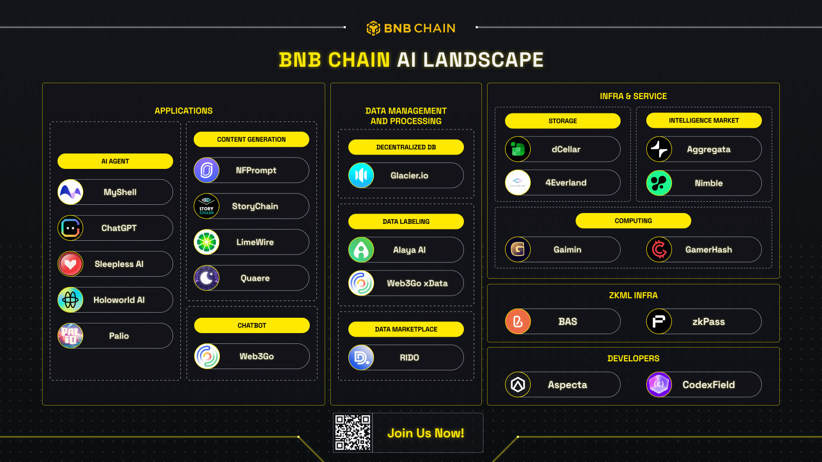 去中心化AI概述及BNB Chain相关一览