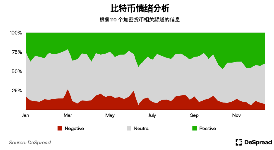 深入分析韩国加密货币市场：Upbit现货交易量全球第二；年轻人热爱加密货币而非股票