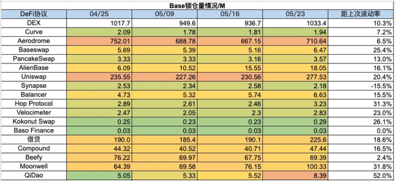 加密货币市场一周综述（5.20-5.26）：DOGE MEME 原型，BTC ETF 持续净流入        