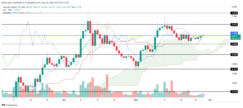 Toncoin 价格分析。 