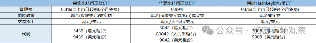 有人欢喜，有人忧，香港的现货加密货币ETF惨不忍睹