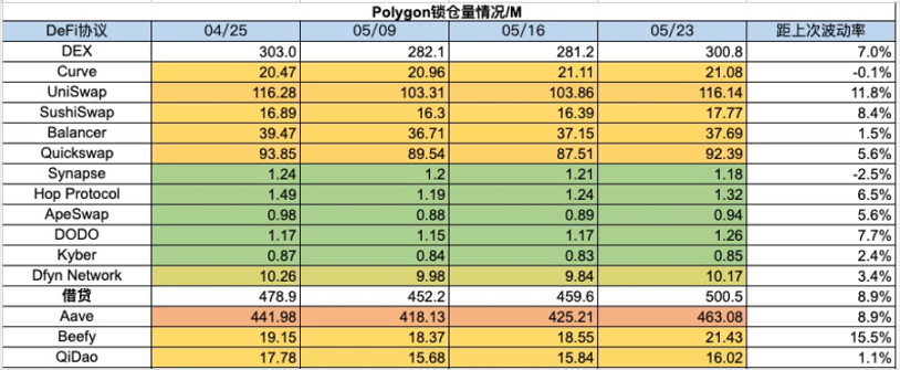 加密货币市场一周综述（5.20-5.26）：DOGE MEME 原型，BTC ETF 持续净流入        