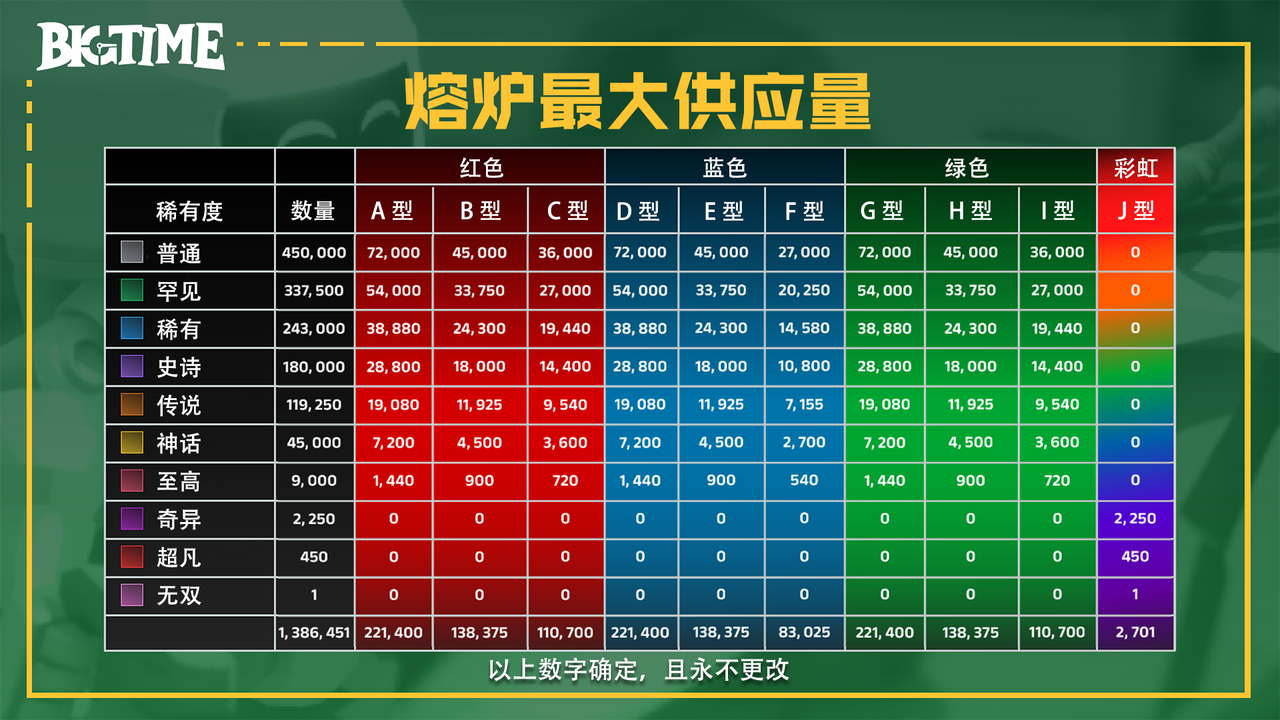 研报｜BigTime活到现在，靠得是“套娃”