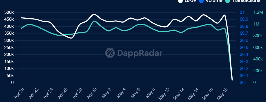 dApps