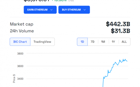 分析师将现货以太坊 ETF 批准几率提高至 75%