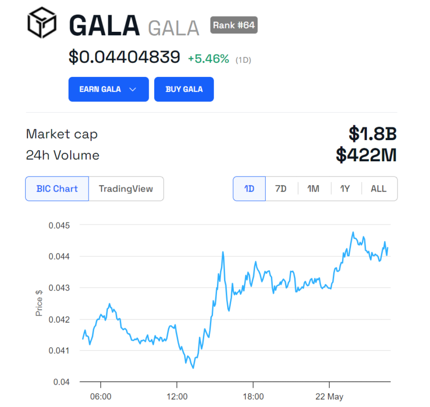 GALA 性价比。