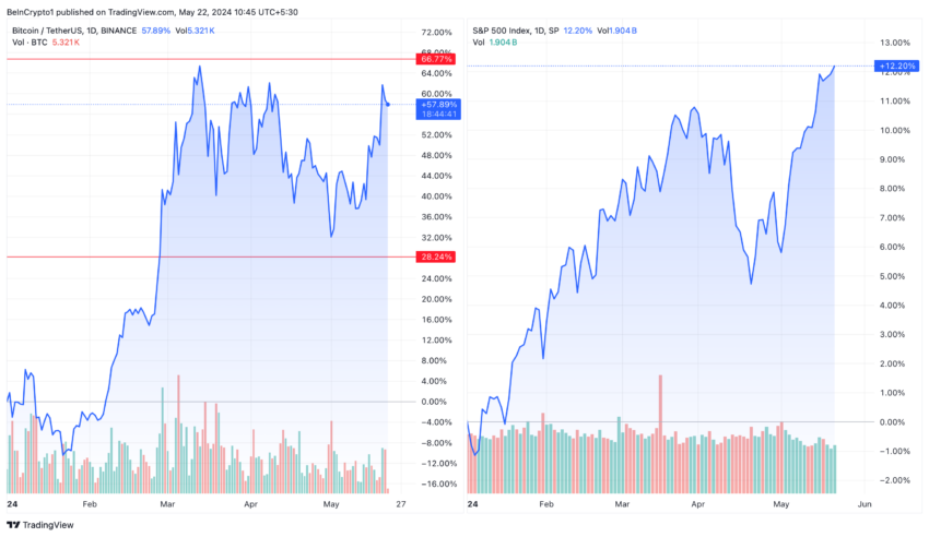 ETF 热潮中美国市场主导比特币交易