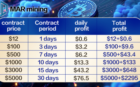 特朗普对加密的呼吁：让 MAR 挖矿成为赚取 BTC 的最佳选择