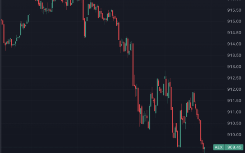 AEX 价格暴跌 – 发生了什么？