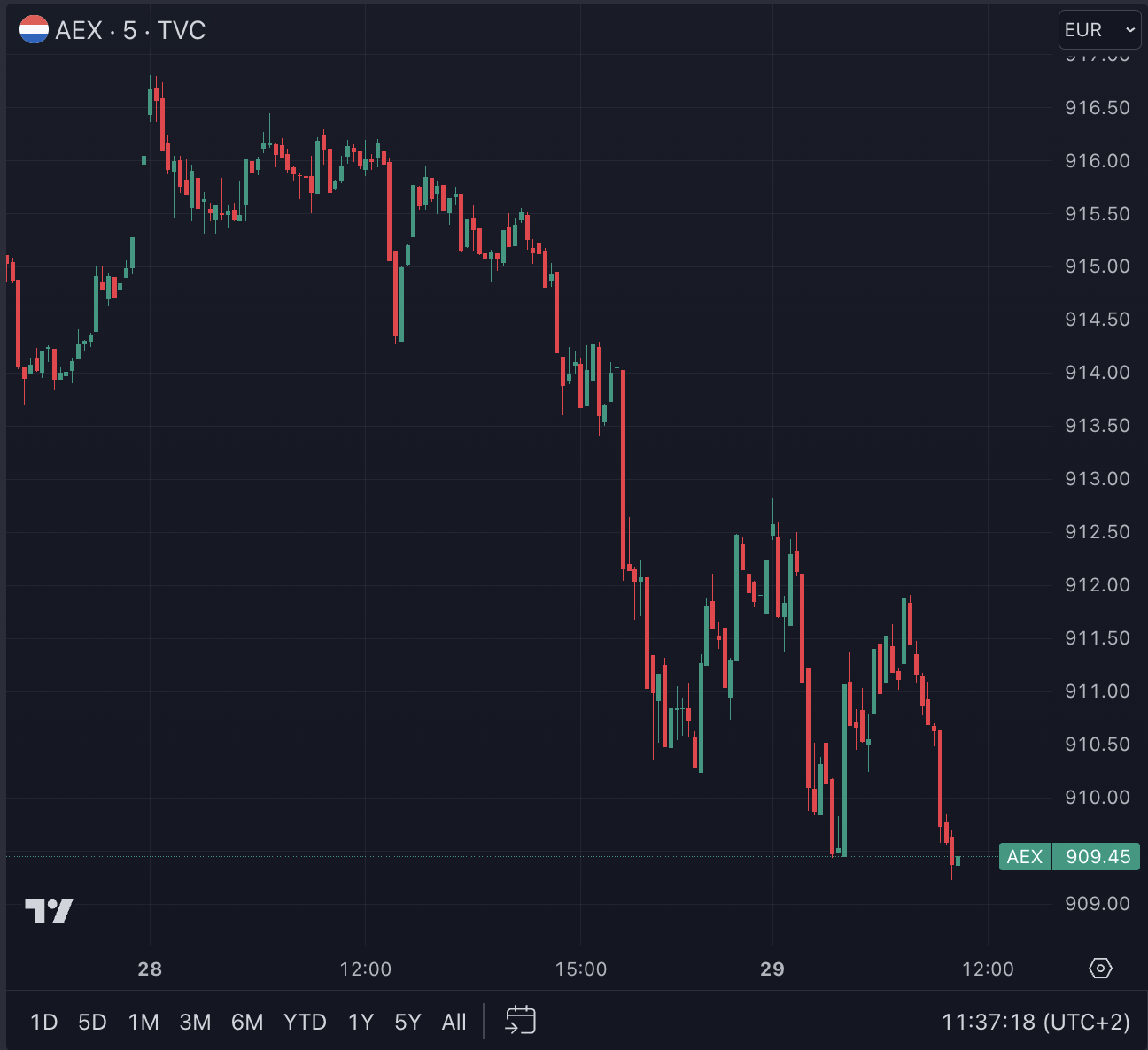 AEX 价格暴跌 – 发生了什么？