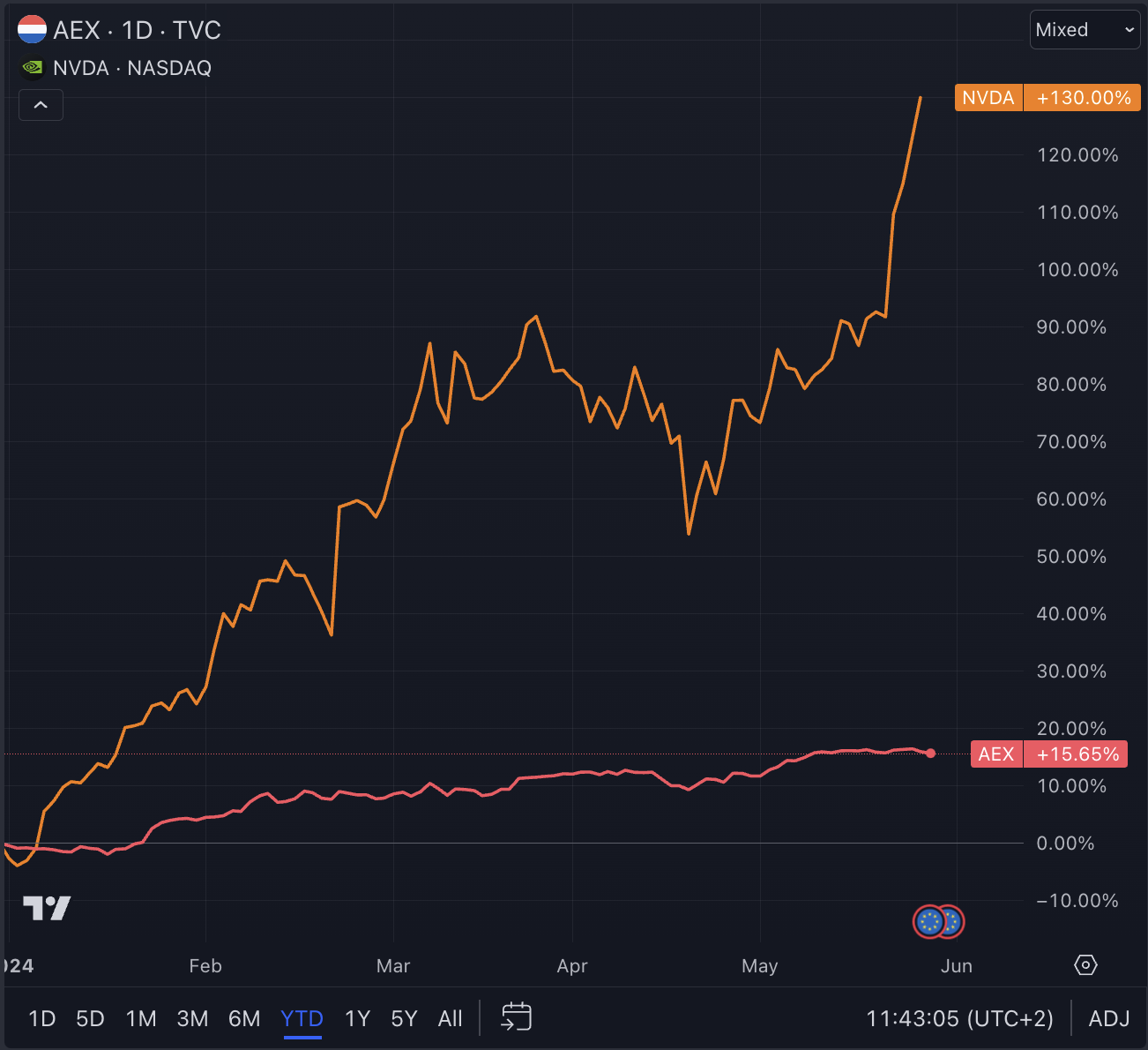 AEX 价格暴跌 – 发生了什么？