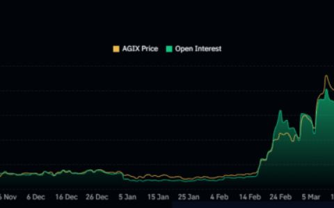 AGIX 价格保持在区间内：反弹即将突破 1 美元大关？